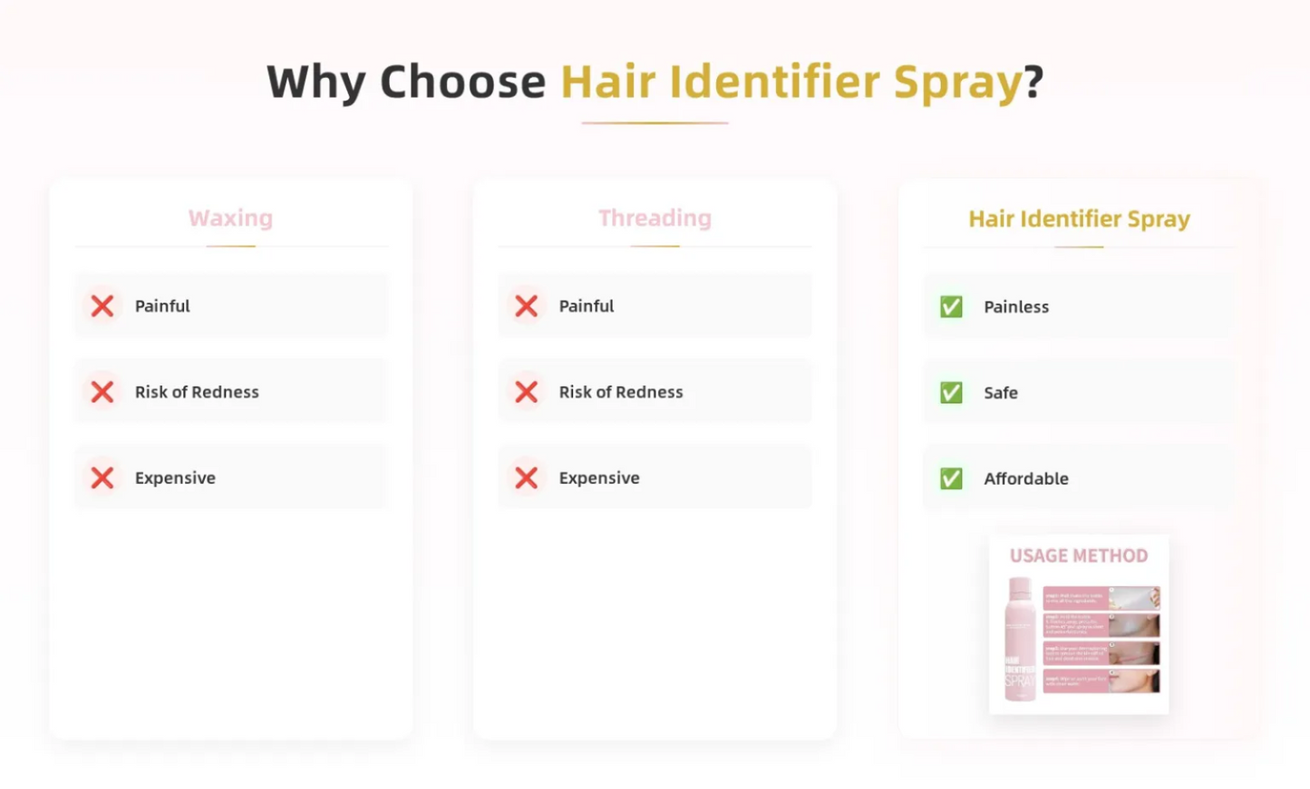 Hair Identifier Spray For Face Shaving With 4 Pcs Razor